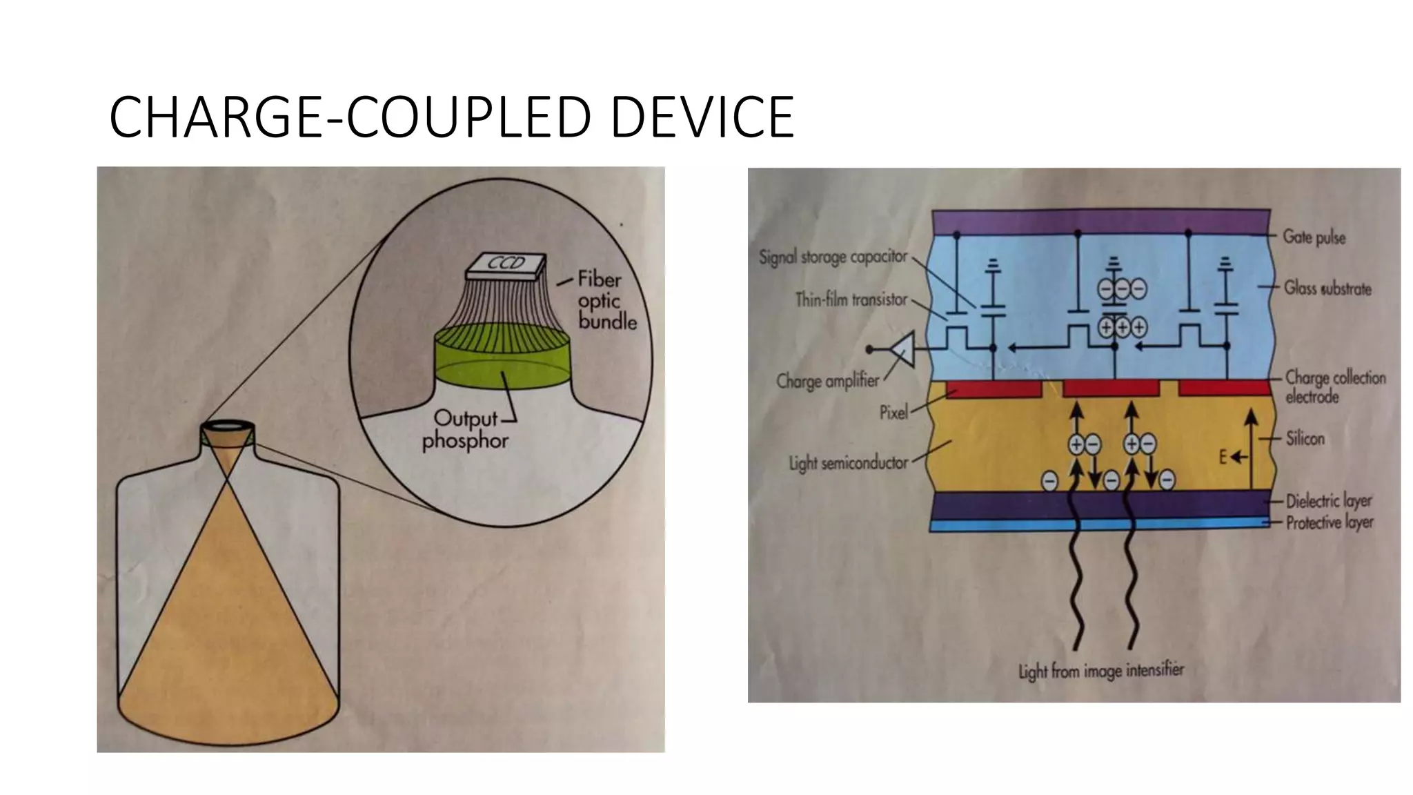 CHARGE-COUPLED DEVICE
 