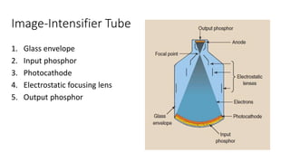 Image-Intensifier Tube
1. Glass envelope
2. Input phosphor
3. Photocathode
4. Electrostatic focusing lens
5. Output phosphor
 