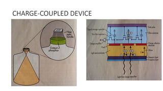 CHARGE-COUPLED DEVICE
 