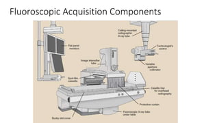 Fluoroscopic Acquisition Components
 