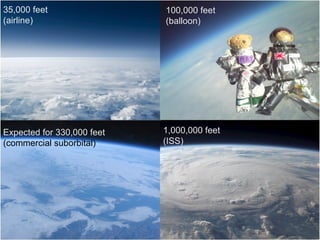 35,000 feet                 100,000 feet
(airline)                   (balloon)




Expected for 330,000 feet   1,000,000 feet
(commercial suborbital)     (ISS)
 