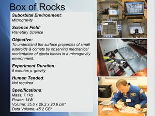 Box of Rocks
Suborbital Environment:
Microgravity
Science Field:
Planetary Science
Objective:
To understand the surface properties of small
asteroids & comets by observing mechanical
reorientation of ejecta blocks in a microgravity
environment.
Experiment Duration:
5 minutes µ−gravity
Human Tended:
Not required
Specifications:
Mass: 7.1kg
Power: 14W
Volume: 35.6 x 29.2 x 20.6 cm*
Data Volume: 45.2 GB*
 