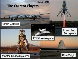 (circa 2010)




Virgin Galactic

                                        Armadillo
                                        Aerospace
                       XCOR Aerospace




Masten Space Systems                    Blue Origin
 