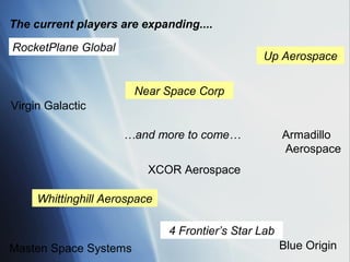 The current players are expanding....

RocketPlane Global
                                                Up Aerospace


                       Near Space Corp
Virgin Galactic

                     …and more to come…               Armadillo
                                                      Aerospace
                          XCOR Aerospace

     Whittinghill Aerospace

                              4 Frontier’s Star Lab
Masten Space Systems                                  Blue Origin
 