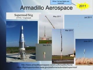 When 1st test flights are
                                              expected

                                                                       2011
     Armadillo Aerospace
Supermod/Stig                            May 2011
 (VTVL / Unpiloted)                                                      Jul 2011




                                                           Mar 2011




                                                                         June 2011

                             Sep 2010




      http://www.armadilloaerospace.com/n.x/Armadillo/Home
 https://flightopportunities.nasa.gov/platforms/suborbital/supermod/
 