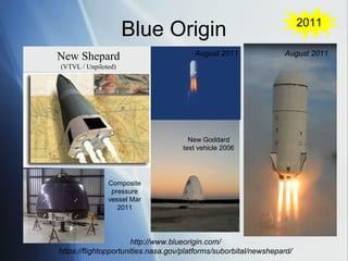 2011
                     Blue Origin
                                        August 2011               August 2011
New Shepard
(VTVL / Unpiloted)




                                      New Goddard
                                    test vehicle 2006




               Composite
                pressure
               vessel Mar
                  2011




                       http://www.blueorigin.com/
https://flightopportunities.nasa.gov/platforms/suborbital/newshepard/
 