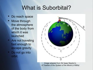 What is Suborbital?
 Do reach space
 Move through
  the atmosphere
  of the body from
  which it was
  launched
 Are not traveling
  fast enough to
  escape gravity
 Do not go into
  orbit.

                         Image adapted from Sir Isaac Newton’s
                      A Treatise of the System of the World (c1680s)
 