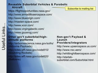Reusable Suborbital Vehicles & Parabolic
                     Aircraft                              Subscribe to mailing list
                  https://flightopportunities.nasa.gov/
                  http://www.armadilloaerospace.com/
                  http://www.blueorigin.com/
                  http://masten-space.com/
Useful Links...



                  http://www.xcor.com/
                  http://www.virgingalactic.com/
                  http://www.gozerog.com/
                  Other gov’t suborbital/high-             Non-gov’t Payload &
                  altitude platforms                       Launch
                  http://airbornescience.nasa.gov/sofrs/   Providers/Integrators
                  (Airborne Payloads)                      http://www.upaerospace.us.com/
                  http://sites.wff.nasa.gov/code810/       http://www.nsc.aero/
                  (Sounding Rockets)                       http://whittinghillaerospace.com/
                  http://sites.wff.nasa.gov/code820/       http://starlab-
                  (Balloons)                               suborbital.com/Suborbital.html
 