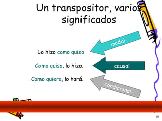 Un transpositor, varios significados Como quiera , lo hará. Como quiso , lo hizo. Lo hizo  como quiso modal causal condicional El significado de estas oraciones no depende sólo del transpositor 