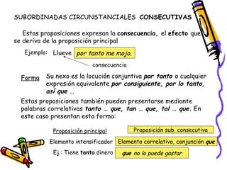 SUBORDINADAS CIRCUNSTANCIALES  CONSECUTIVAS  Estas proposiciones expresan la  consecuencia,  el  efecto  que se deriva de la proposición principal Ejemplo: Llueve por tanto me mojo. consecuencia Forma Su nexo es la locución conjuntiva  por tanto  o cualquier expresión equivalente  por consiguiente, por lo tanto, así que … Estas proposiciones también pueden presentarse mediante palabras correlativas  tanto … que, tan … que, tal … que.  En este caso presentan esta forma: Proposición principal Proposición sub. consecutiva Elemento intensificador Elemento correlativo, conjunción  que Ej.: Tiene  tanto  dinero que  no lo puede gastar 