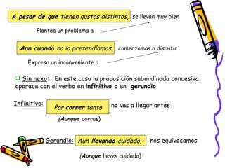 A pesar de que  tienen gustos distintos, se llevan muy bien Plantea un problema a  Aun cuando  no lo pretendíamos, comenzamos a discutir Expresa un inconveniente a  Sin nexo :  En este caso la proposición subordinada concesiva aparece con el verbo en  infinitivo  o en  gerundio  no vas a llegar antes Infinitivo: Gerundio: Aun  llevando  cuidado, nos equivocamos ( Aunque  corras) ( Aunque  lleves cuidado) Por  correr  tanto 
