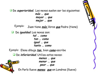 De  inferioridad . Utiliza estos nexos: menos … que menor … que  peor … que De  superioridad.  Los nexos suelen ser los siguientes: más … que mayor … que mejor … que Ejemplo: Juan tiene  más  libros  que  Pedro (tiene) De  igualdad . Los nexos son: tal … como tan … como igual … que tanto … como   Ejemplo: Elena dibuja  tan  bien  como  escribe En París llueve  menos   que  en Londres (llueve) 