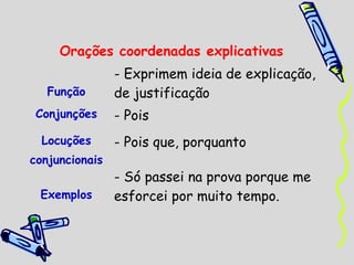 Orações coordenadas explicativas
                - Exprimem ideia de explicação,
   Função       de justificação
 Conjunções     - Pois
  Locuções      - Pois que, porquanto
conjuncionais
                - Só passei na prova porque me
 Exemplos       esforcei por muito tempo.
 