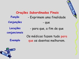 Orações Subordinadas Finais
   Função       - Exprimem uma finalidade
 Conjunções                - que
  Locuções        - para que, a fim de que
conjuncionais
                Os médicos fazem tudo para
  Exemplo        que os doentes melhorem.
 