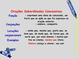 Orações Subordinadas Concessivas
   Função        - exprimem uma ideia de concessão, um
                facto que se opõe ao que foi expresso na
                            oração anterior.
 Conjunções               - embora, conquanto


  Locuções        - ainda que, mesmo que, posto que, se
                bem que, de modo que, de forma que, de
conjuncionais
                 sorte que, por mais (menos / muito) que
 Exemplos           Vou ao cinema, mesmo que chova.
                   Embora esteja a chover, vou sair
 