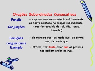 Orações Subordinadas Consecutivas
   Função       - exprime uma consequência relativamente
                ao facto relatado na oração subordinante.
 Conjunções       - que (antecedido de tal, tão, tanto,
                                tamanho)


  Locuções      - de maneira que, de modo que, de forma
                           que, de sorte que
conjuncionais
  Exemplo       - Ontem, fez tanto calor que as pessoas
                       não podiam andar na rua.
 