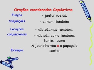 Orações coordenadas Copulativas
   Função             - juntar ideias.
 Conjunções         - e, nem, também

  Locuções        - não só…mas também,
conjuncionais    - não só… como também,
                       tanto… como
                A joaninha voa e o papagaio
  Exemplo                 canta.
 