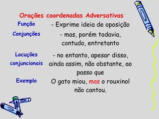 Orações coordenadas Adversativas
  Função     - Exprime ideia de oposição
Conjunções       - mas, porém todavia,
                  contudo, entretanto
 Locuções      - no entanto, apesar disso,
conjuncionais ainda assim, não obstante, ao
                        passo que
  Exemplo      O gato miou, mas o rouxinol
                       não cantou.
 