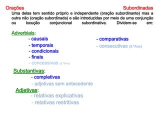 Orações                                                      Subordinadas
  Uma delas tem sentido próprio e independente (oração subordinante) mas a
  outra não (oração subordinada) e são introduzidas por meio de uma conjunção
  ou      locução     conjuncional      subordinativa.     Dividem-se     em:

  Adverbiais:
         - causais                            - comparativas
         - temporais                          - consecutivas (9.ºAno)
         - condicionais
         - finais
         - concessivas (9.ºAno)
  Substantivas:
            - completivas
            - adjetivas sem antecedente
    Adjetivas:
           - relativas explicativas
           - relativas restritivas
 