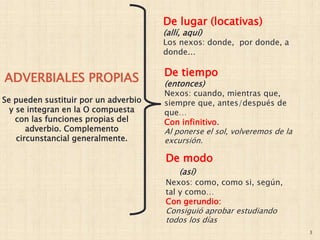 3
ADVERBIALES PROPIAS
Se pueden sustituir por un adverbio
y se integran en la O compuesta
con las funciones propias del
adverbio. Complemento
circunstancial generalmente.
De lugar (locativas)
(allí, aquí)
Los nexos: donde, por donde, a
donde…
De tiempo
(entonces)
Nexos: cuando, mientras que,
siempre que, antes/después de
que…
Con infinitivo.
Al ponerse el sol, volveremos de la
excursión.
De modo
(así)
Nexos: como, como si, según,
tal y como…
Con gerundio:
Consiguió aprobar estudiando
todos los días
 