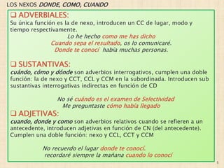 5
 ADVERBIALES:
Su única función es la de nexo, introducen un CC de lugar, modo y
tiempo respectivamente.
Lo he hecho como me has dicho
Cuando sepa el resultado, os lo comunicaré.
Donde te conocí había muchas personas.
 SUSTANTIVAS:
cuándo, cómo y dónde son adverbios interrogativos, cumplen una doble
función: la de nexo y CCT, CCL y CCM en la subordinada. Introducen sub
sustantivas interrogativas indirectas en función de CD
No sé cuándo es el examen de Selectividad
Me preguntaste cómo había llegado
 ADJETIVAS:
cuando, donde y como son adverbios relativos cuando se refieren a un
antecedente, introducen adjetivas en función de CN (del antecedente).
Cumplen una doble función: nexo y CCL, CCT y CCM
No recuerdo el lugar donde te conocí.
recordaré siempre la mañana cuando lo conocí
LOS NEXOS DONDE, COMO, CUANDO
 