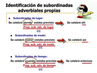 Identificación de subordinadas
adverbiales propias
■ Subordinadas de lugar:
Se celebró donde estaba previsto Se celebró allí
Prop. sub. adv. de lugar
CC
■ Subordinadas de modo:
Se celebró como estaba previsto Se celebró así
Prop. sub. adv. de modo
CC
■ Subordinadas de tiempo:
Se celebró cuando estaba previsto Se celebró entonces
Prop. sub. adv. de tiempo
CC
 