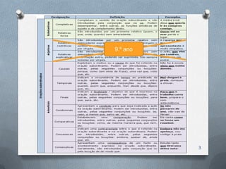 9.º ano




          3
 