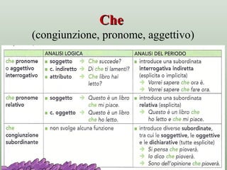CheChe
(congiunzione, pronome, aggettivo)
 