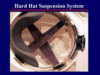 Hard Hat Suspension System
 