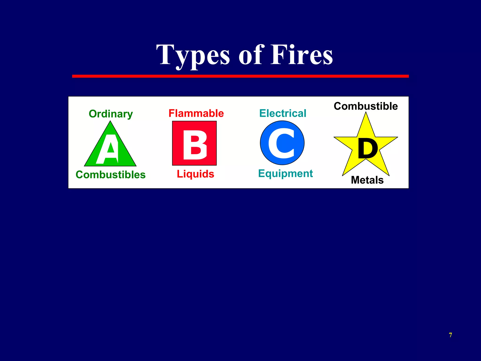 Subpart F - Fire Protection | PPT