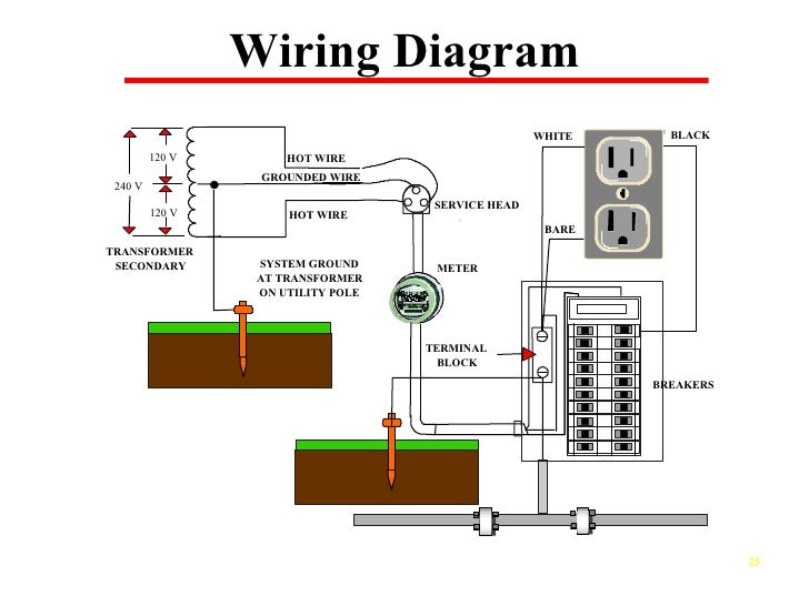 Subpart K - Electrical