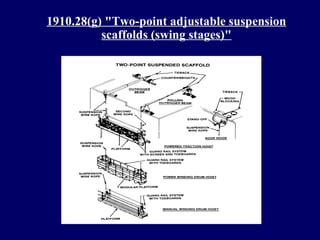 Subpart L - Scaffolding