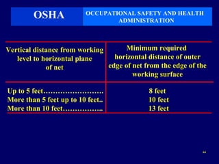 Subpart M - Fall Protection | PPT