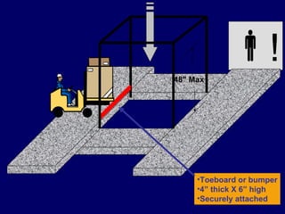 Subpart R Hoisting Subpart T - Demolition | PPS