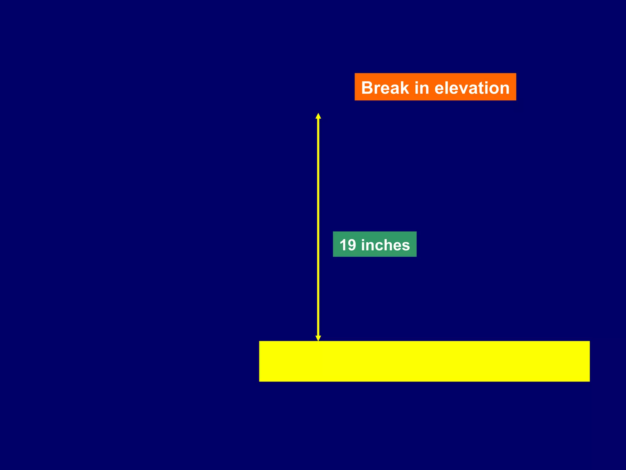 Break in elevation




19 inches
 