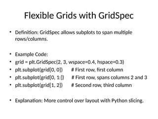 Subplots_in_Matplotlib_Presentation-1.pptx