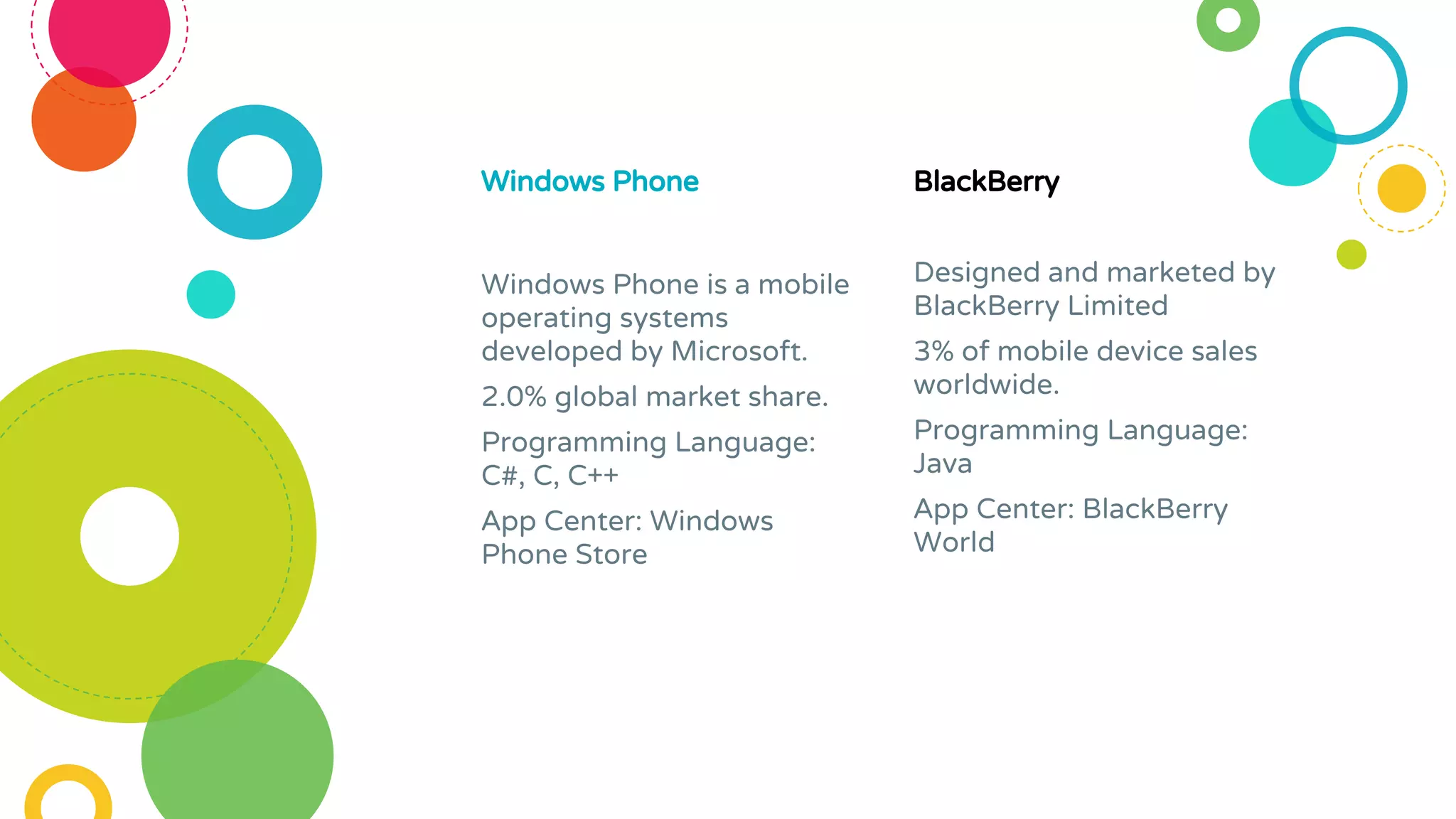 Windows Phone
Windows Phone is a mobile
operating systems
developed by Microsoft.
2.0% global market share.
Programming Language:
C#, C, C++
App Center: Windows
Phone Store
BlackBerry
Designed and marketed by
BlackBerry Limited
3% of mobile device sales
worldwide.
Programming Language:
Java
App Center: BlackBerry
World
 