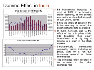 Domino Effect  in  India FII investments increased in most of 2007 in a booming Indian economy, as the Sensex was on its way to a historic peak of over 20,000 points Since the inflow of dollars in the Indian economy increased, the dollar exchange rate decreased In 2008, however, due to the effect of the sub prime crisis, FIIs liquidated their equity investments in a big way – leading to a crash in the stock markets Simultaneously international commodity prices, including oil prices, were on a rise due increasing demand for these commodities The combined effect resulted in an increase in the dollar exchange rate 