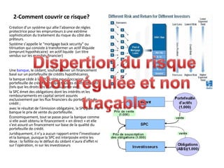 2-Comment couvrir ce risque? Création d’un systéme qui allie l’absence de régles protectrice pour les emprunteurs à une extrême sophistication du traitement du risque du côté des prêteurs. Systéme s’appelle le “mortgage back security” ou titrisation qui consiste à transformer un actif illiquide (emprunt hypothécaire)  en actif liquide  (un titre  vendus sur les marchés financier) Une  banque , le cédant, souhaite lever un financement basé sur un portefeuille de crédits hypothécaires. la banque cède à la SPC, créée pour l’occasion, le portefeuille de crédits ainsi que tous les droits attachés (tels que les droits liés à une assurance vie) ;  la SPC émet des obligations dont les intérêts et les remboursements en capital seront assurés exclusivement par les flux financiers du portefeuille de crédit ;  avec le résultat de l’émission obligataire, la SPC paie à la banque le prix de vente du portefeuille.  Économiquement, tout se passe pour la banque comme si elle avait obtenu le financement « en direct » et elle s’est assuré un financement sur base de la qualité du portefeuille de crédit. Juridiquement, il n’y a aucun rapport entre l’investisseur et la banque, puisque la SPC est interposée entre les deux : la faillite ou le défaut du cédant n’aura d’effet ni sur l’opération, ni sur les investisseurs 