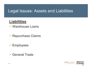 14
Legal Issues: Assets and Liabilities
Liabilities
Warehouse Loans
Repurchase Claims
Employees
General Trade
 