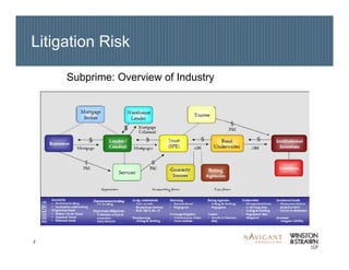 2
Litigation Risk
Subprime: Overview of Industry
 