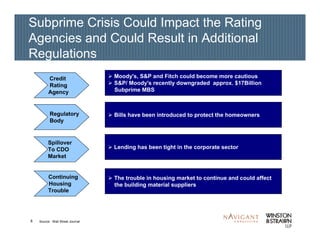 8
Subprime Crisis Could Impact the Rating
Agencies and Could Result in Additional
Regulations
Source: Wall Street Journal
Credit
Rating
Agency
Moody's, S&P and Fitch could become more cautious
S&P/ Moody's recently downgraded approx. $17Billion
Subprime MBS
Regulatory
Body
Bills have been introduced to protect the homeowners
Spillover
To CDO
Market
Lending has been tight in the corporate sector
Continuing
Housing
Trouble
The trouble in housing market to continue and could affect
the building material suppliers
 
