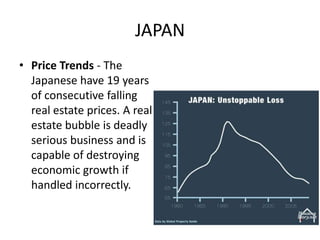 JAPAN
• Price Trends - The
  Japanese have 19 years
  of consecutive falling
  real estate prices. A real
  estate bubble is deadly
  serious business and is
  capable of destroying
  economic growth if
  handled incorrectly.
 