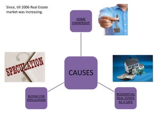 Since, till 2006 Real Estate
market was increasing.
                                 HOME
                               OWNERSHIP




                               CAUSES

                                           RESIDENTIAL
              BUYING FOR
             SPECULATION
                                           REAL ESTATE
                                            AS A SAFE
 