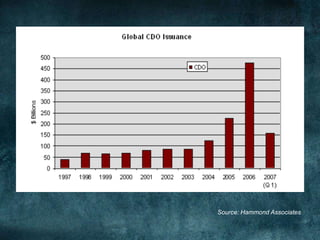 Source: Hammond Associates
 