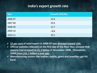 Year Growth (US$ Bn)
2006-07 22.6
2007-08 29.0
2008-09 13.7
2009-10 -3.6
2010-11 29.5
India’s export growth rate
 15 per cent of total export in 2006-07 was directed toward USA.
 Official statistics released on the first day of the New Year, showed that
exports had dropped to $1.5 billion in November 2008, (Sivaraman,
2008) from $12.7 billion a year ago.
 Manufacturing sectors like leather, textile, gems and jewellery got hit
hard.
 