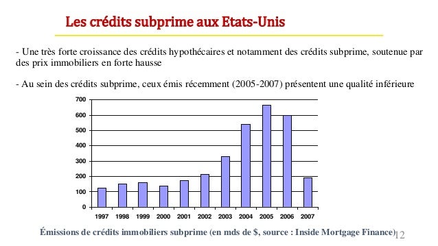 Comment La Crise Des Subprimes A-T-Elle Impacté La Titrisation Des ...