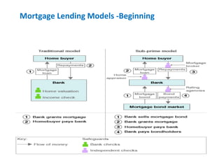 Mortgage Lending Models -Beginning 
