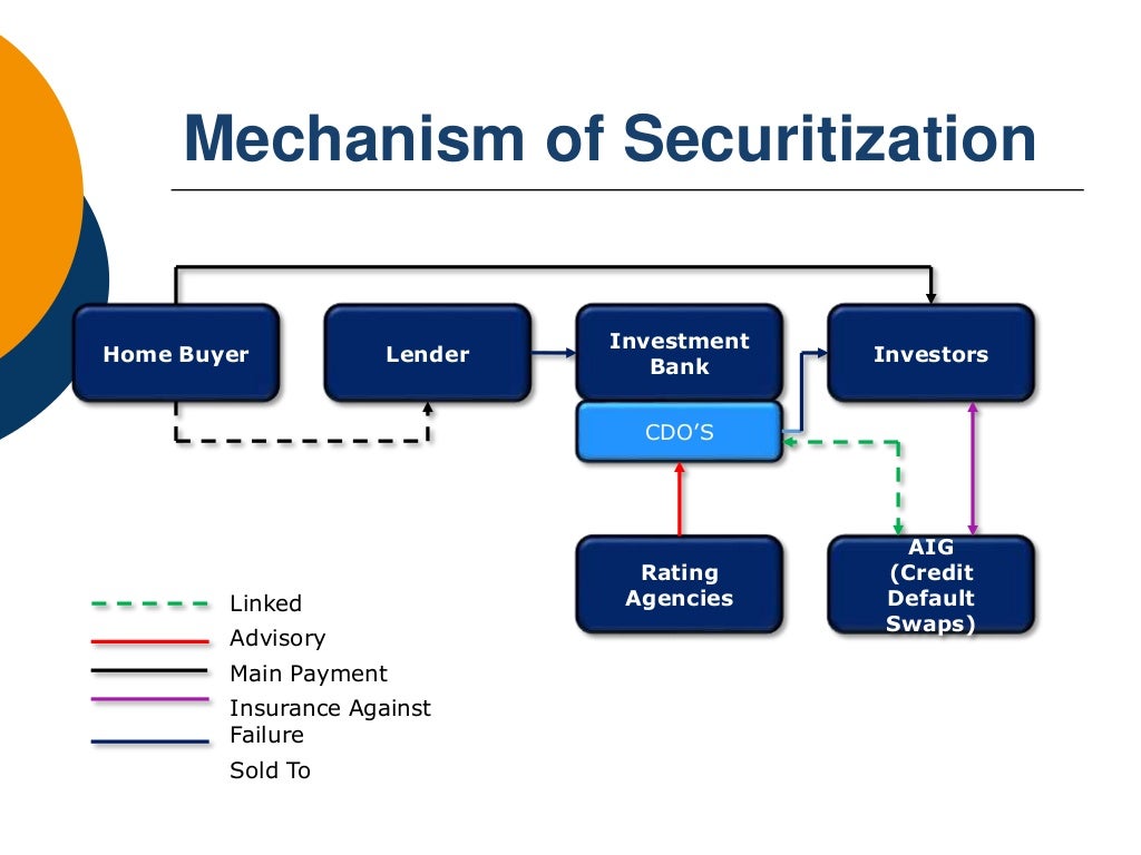 Subprime Mortgage Crisis & Securitization 19 jan2014 v 01.00.05