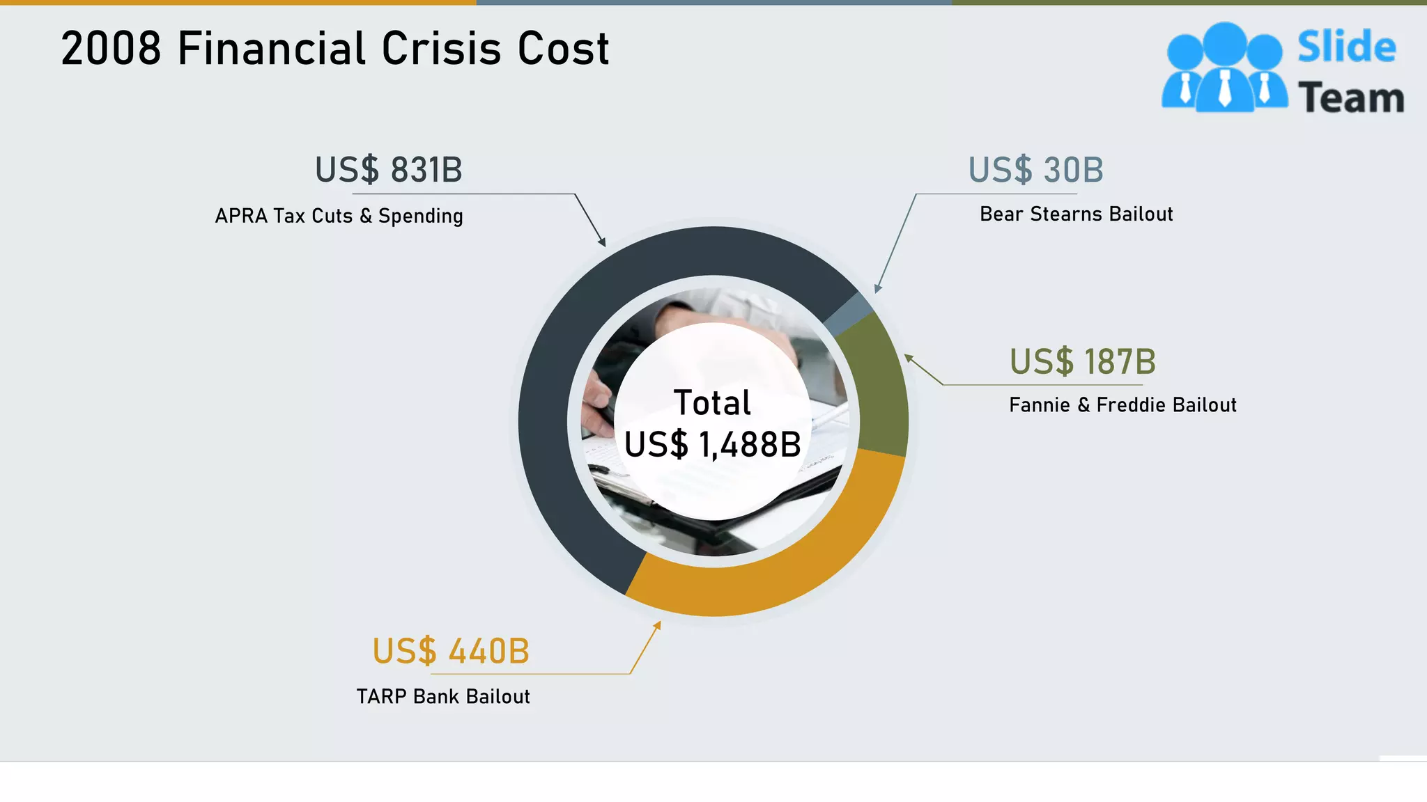 2008 Financial Crisis Cost
5
Bear Stearns Bailout
US$ 30B
Fannie & Freddie Bailout
US$ 187B
APRA Tax Cuts & Spending
US$ 831B
TARP Bank Bailout
US$ 440B
Total
US$ 1,488B
This graph/chart is linked to excel, and changes automatically based on data. Just left click on it and select “Edit Data”.
 